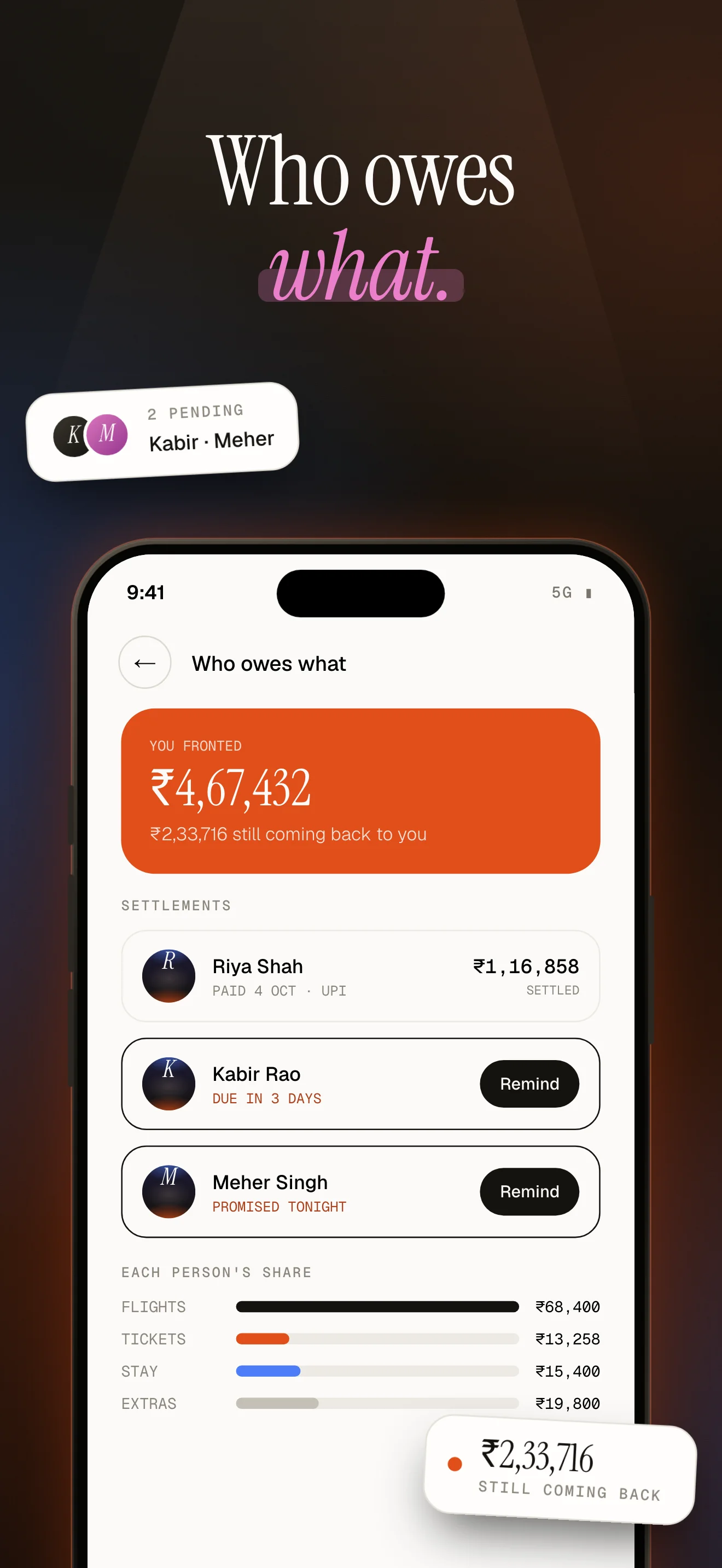Encore App Store screenshot, "Who owes what.": the amount fronted, with settlements from Riya, Kabir and Meher.